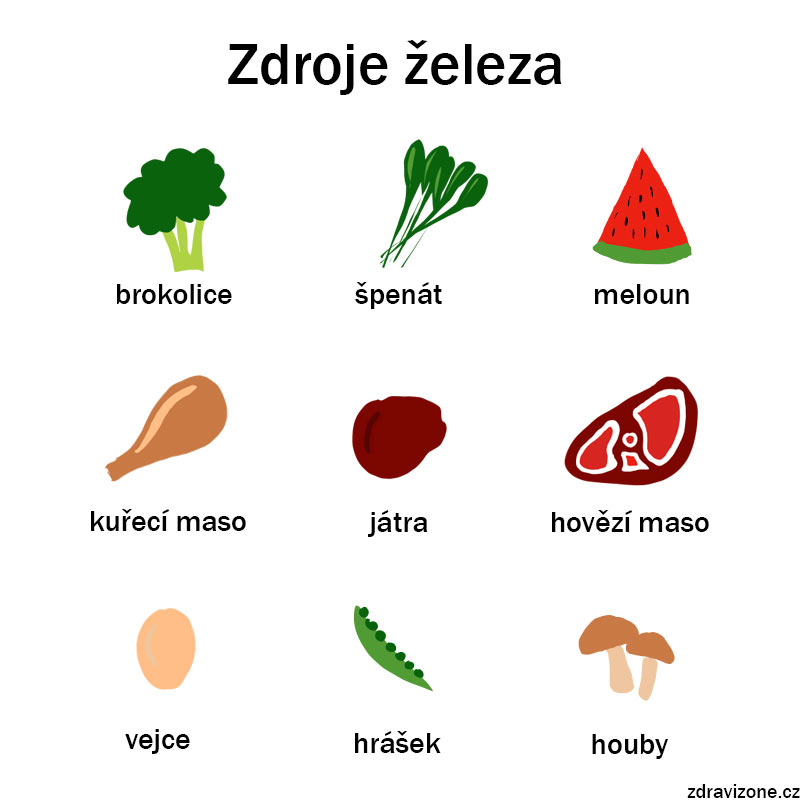 Železa v potravinách