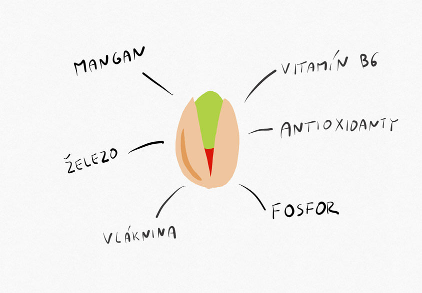 pistácie a nutriční hodnoty