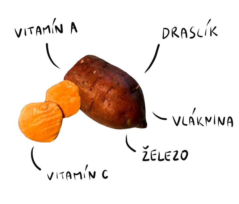 sladké brambory hodnoty 