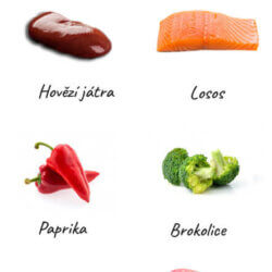 zdroje vitamín a (infografika)